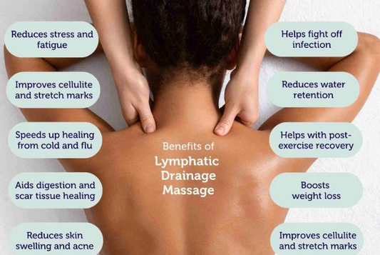 Lymphatic Drainage Massage ITEC